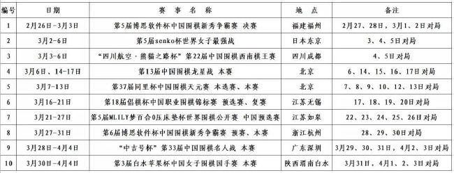 由于缺乏新援，穆里尼奥也被迫转向罗马青训体系：“在过去，这种情况也曾发生过，比如瓦拉内在我执教皇马时以18岁的年龄首次亮相欧冠，还有像桑顿和麦克托米奈这样的球员。